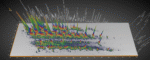 2D Chromatogram
