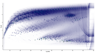 2D Chromatogram